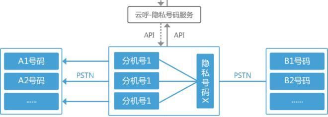 隐私小号平台怎么进入的呢