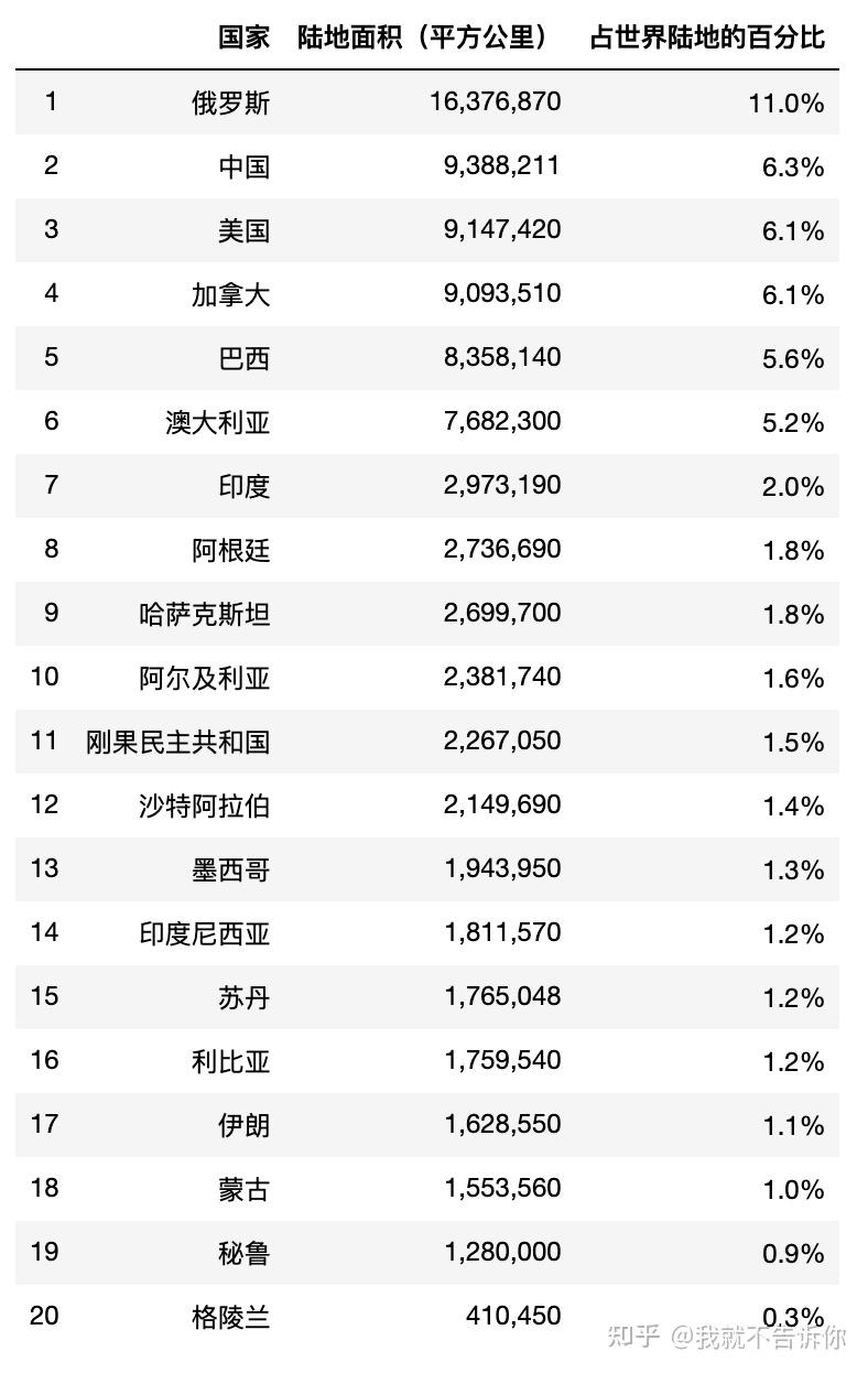 中国多少人口美国多少人口_美国有多少中国人口_人口美国中国有多少人