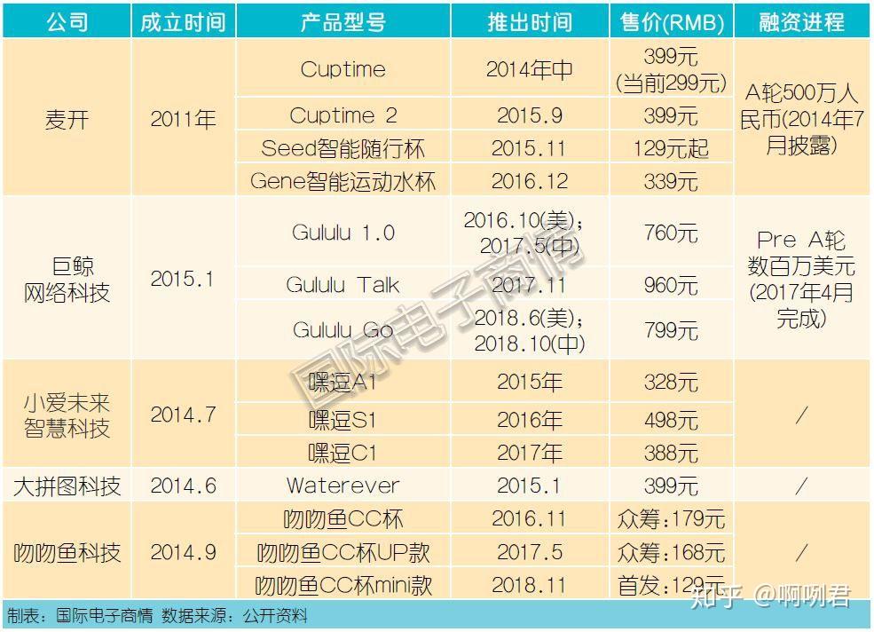 水杯调查问卷图片