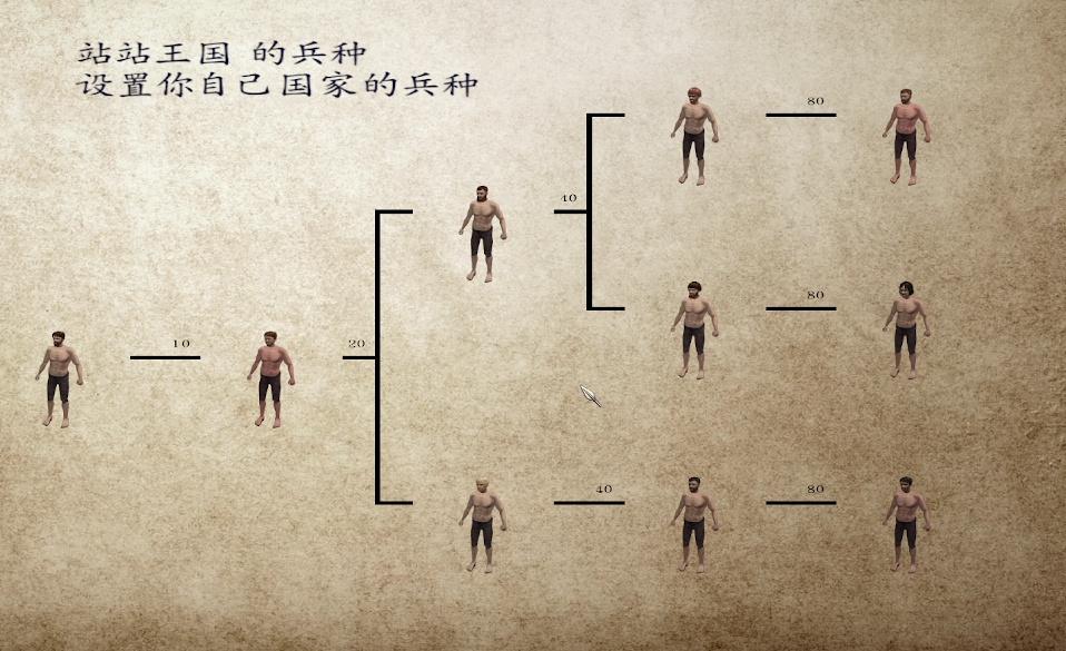 mod推薦運籌帷幄爭四方兵種興衰我做主血腥火焰最新版發佈