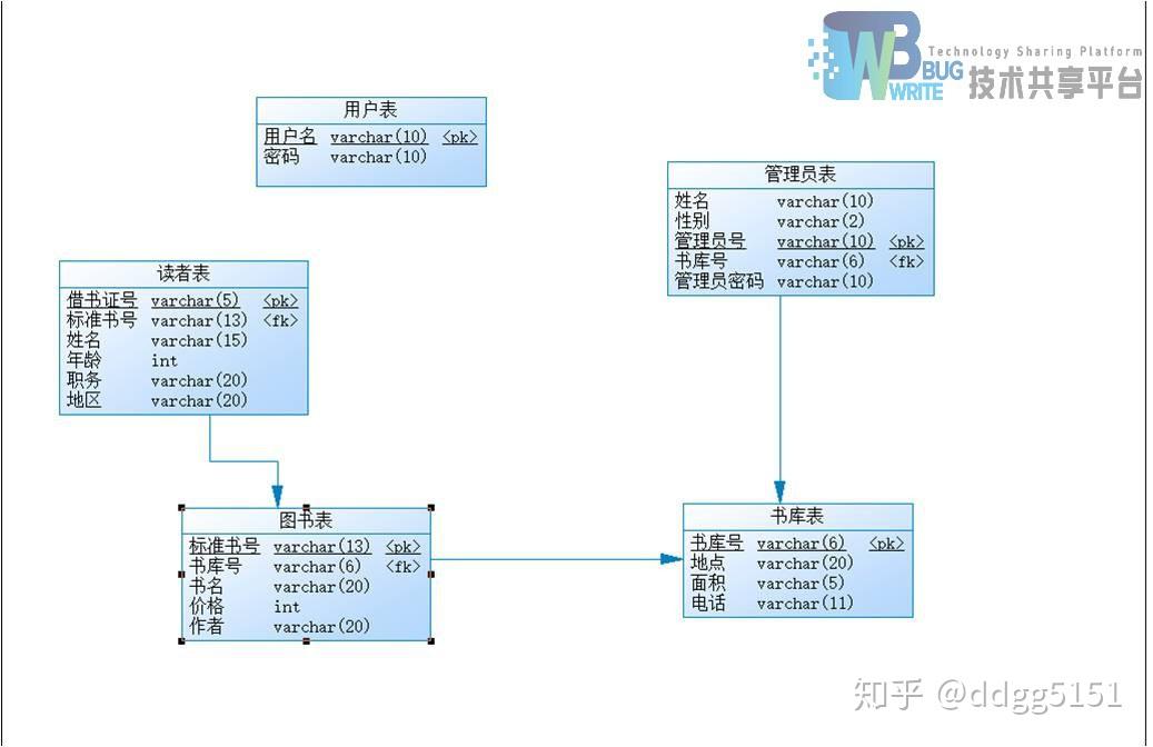 c如何做一个数据库系统