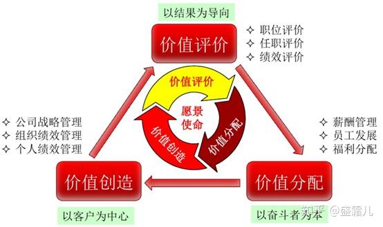 激励 模型图片