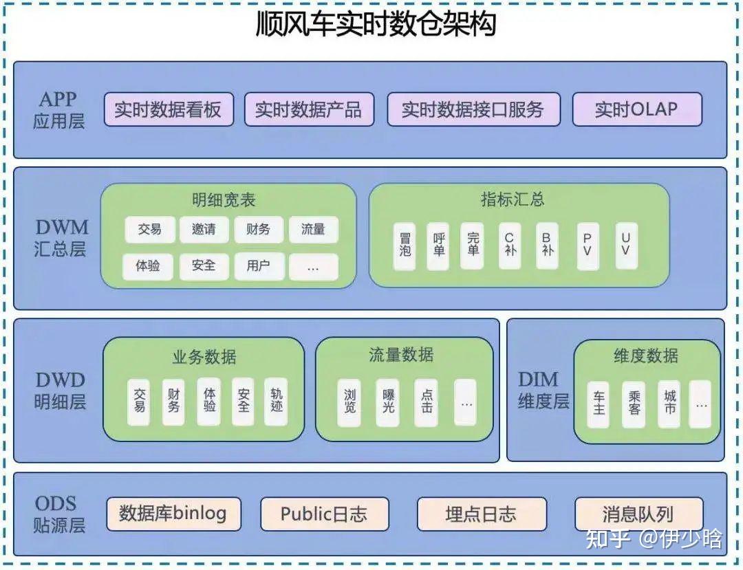 1.8万字详解实时数仓建设方案 - 知乎