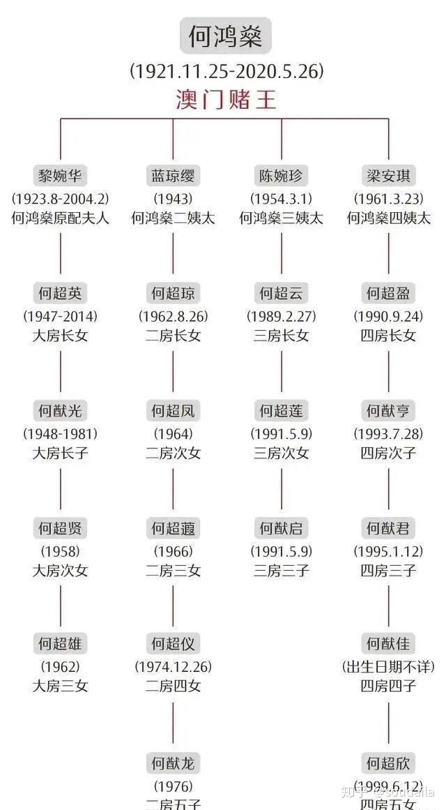 何鴻燊遺產如果你只看到他的錢那就太膚淺了