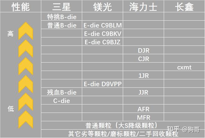 内存条图片天梯图片