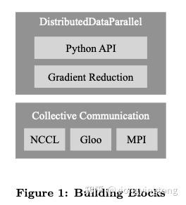 PyTorch DDP论文阅读笔记 - 知乎