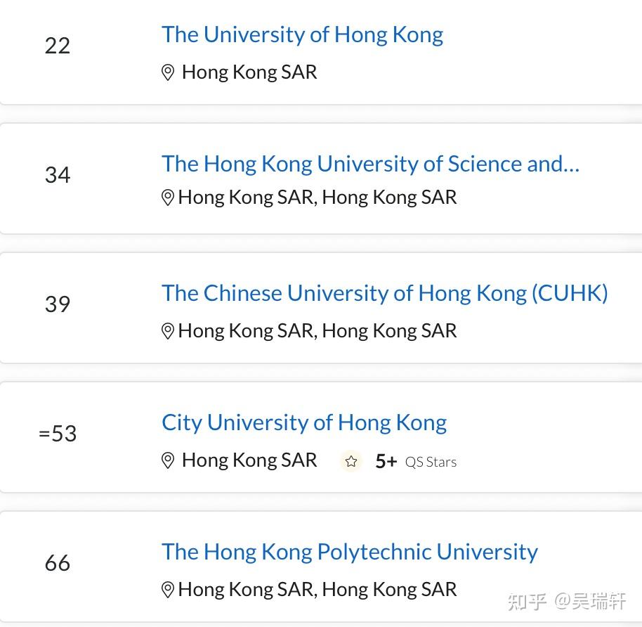 其中,香港大學上升了一名,香港科技大學則上升了13名!