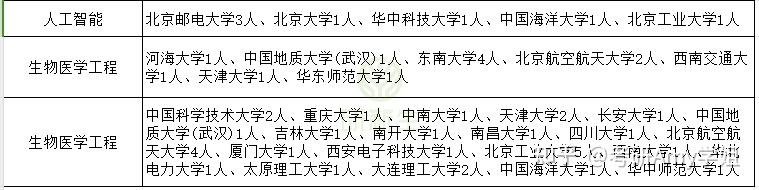 河北工业大学超全调剂分析,含调剂专业、调剂人数、调剂来源等! - 知乎