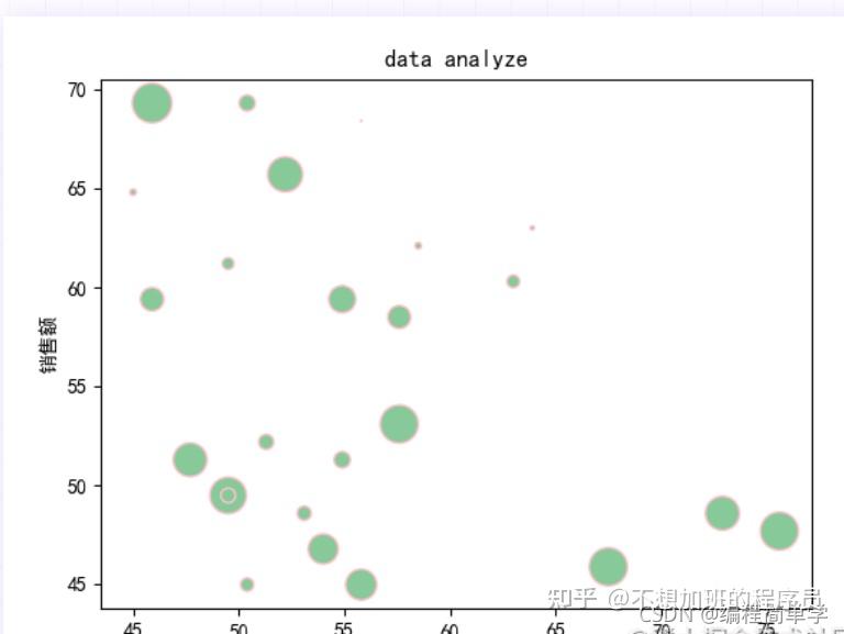 pythonmatplotlib绘制散点图还不收藏起来