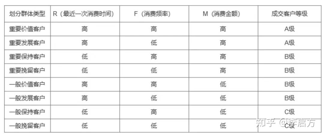 18种常用数据分析模型和方法