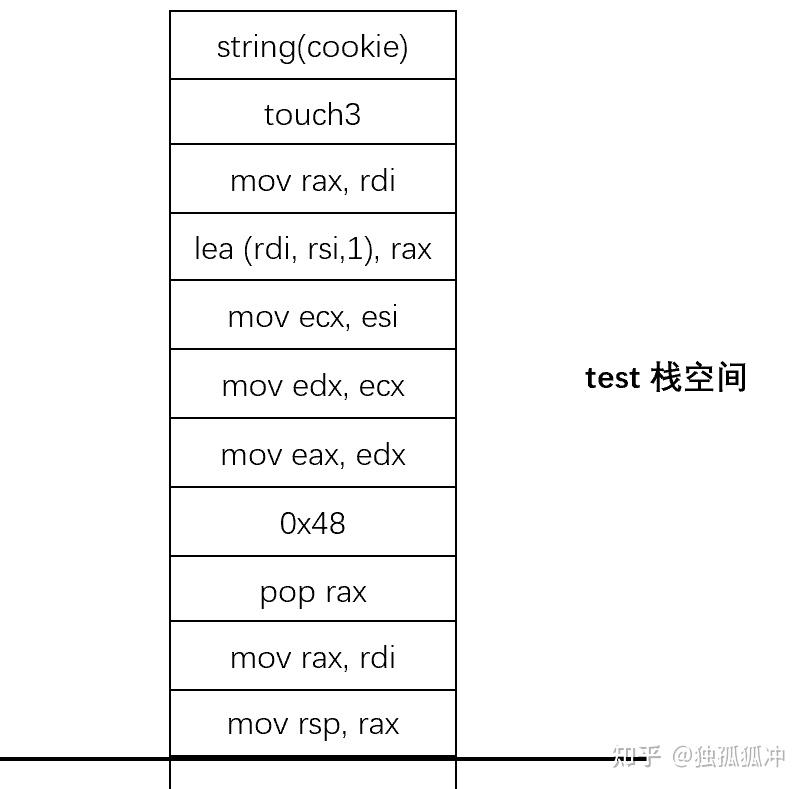 CSAPP attacklab解析 - 知乎