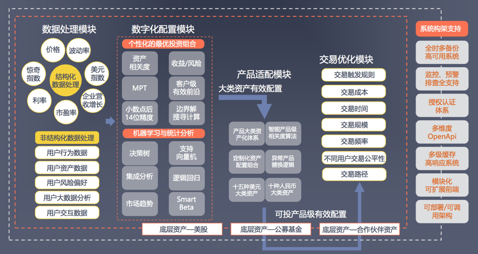 与传统的投资顾问相比智能投顾具有哪些优势