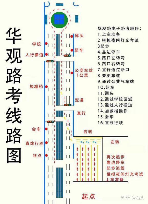 广州华观路科目三 - 知乎