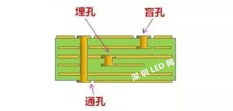 干货丨pcb线路板设计中的过孔知识