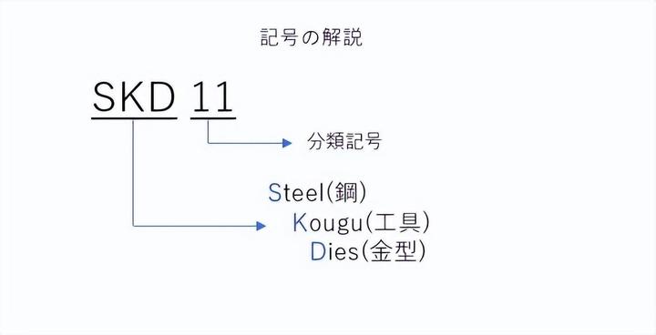 skd11是什么材质
