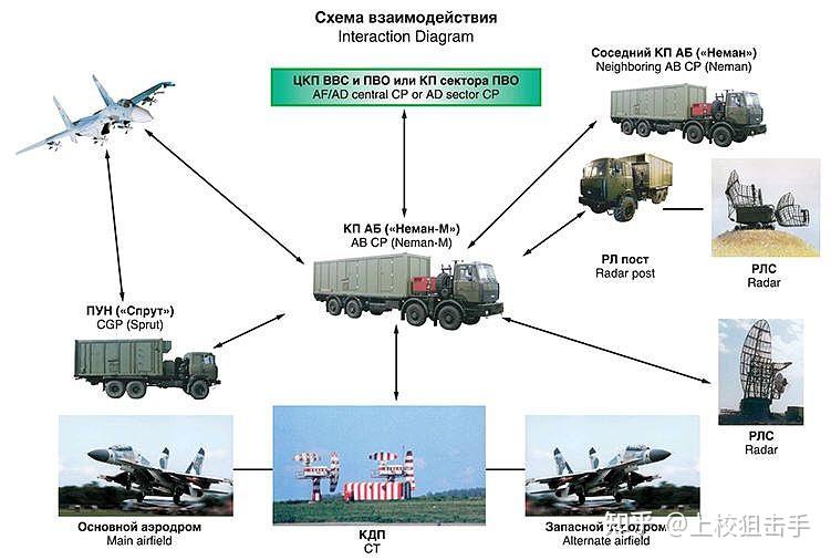 俄军指挥自动化系统小记