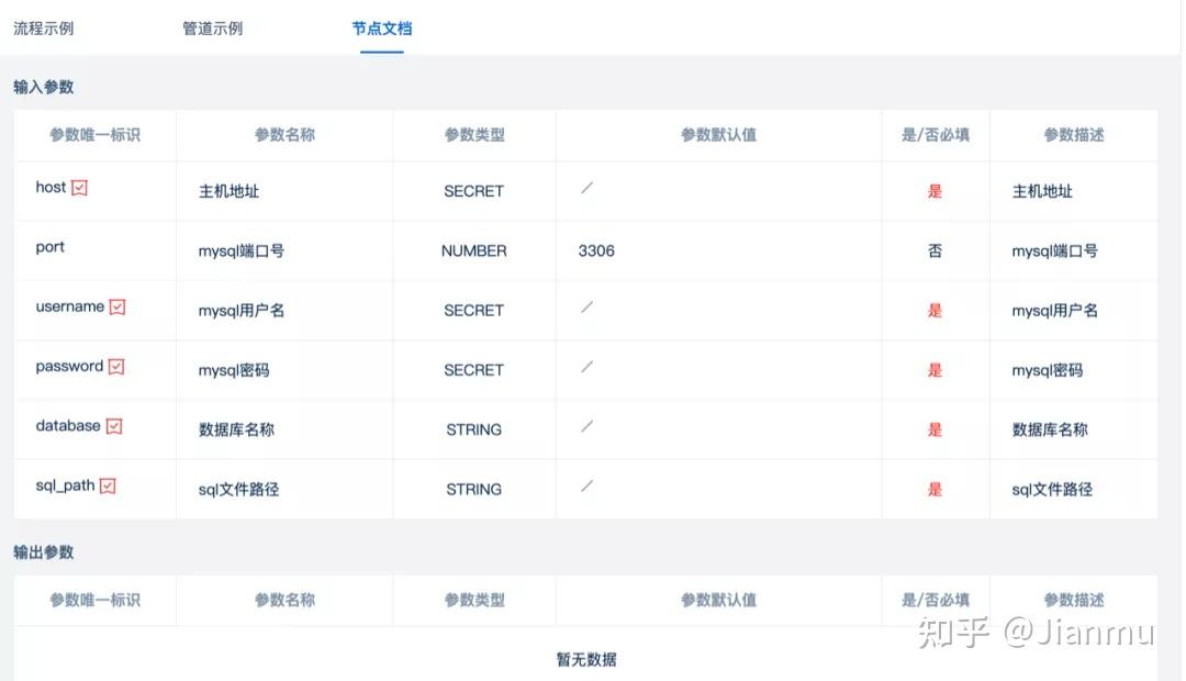  ci mysql 
