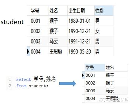 SQL查询语句 - 知乎
