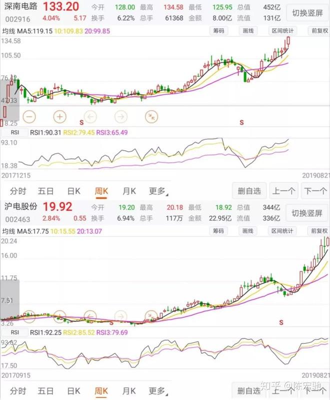 比较一下PCB龙头,深南电路和沪电股份-深南电路和沪电股份哪个盈利能力强些