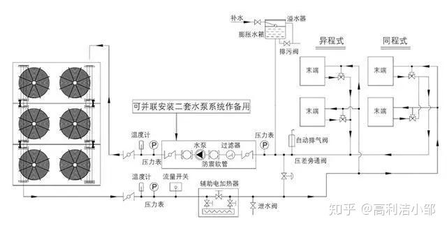 风冷模块系统图图片