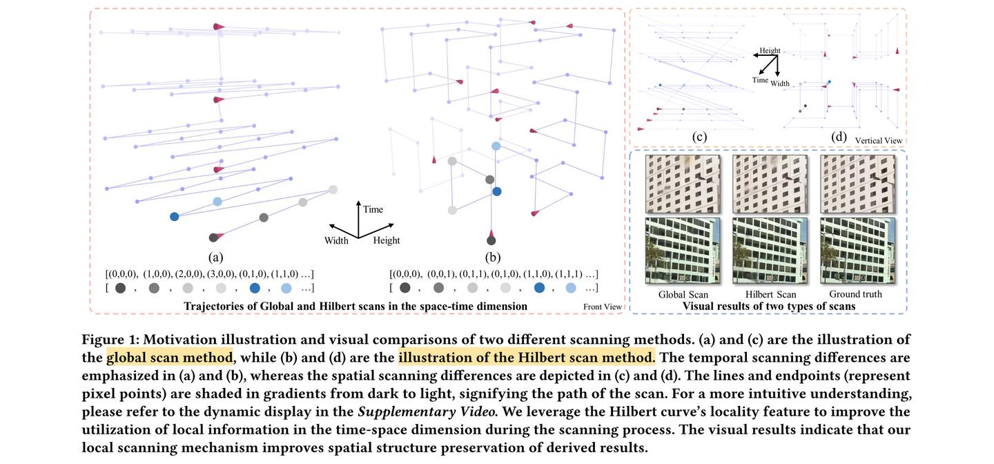 (ACMMM 2024) RainMamba: Enhanced Locality Learning with State Space ...