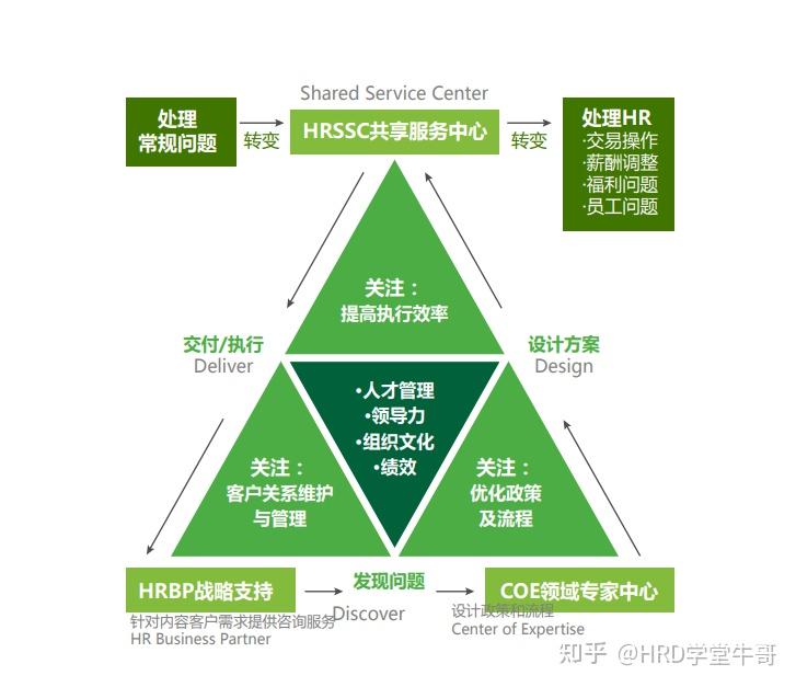 戴维尤里奇 hr三支柱图片