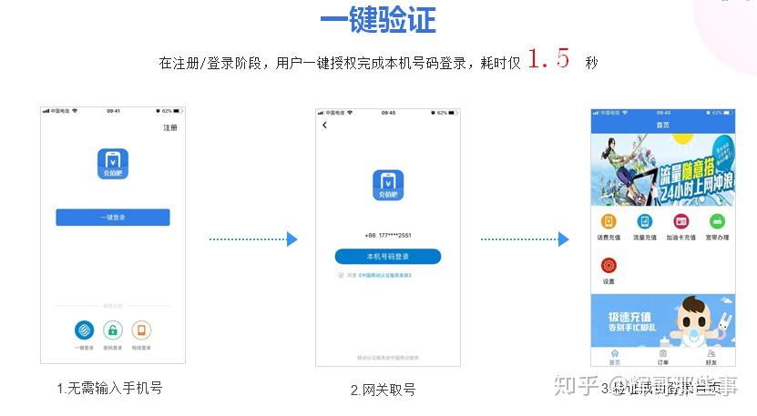 语音验证码试用怎么弄的 语音验证码试用怎么弄的