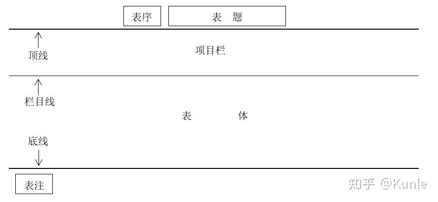 心理学数据呈现表格——三线表 - 知乎