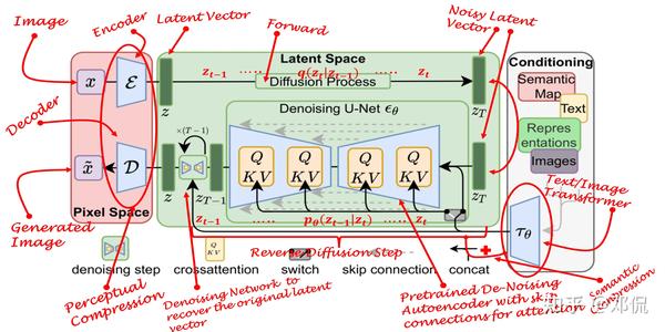 the-annotated-diffusion-model