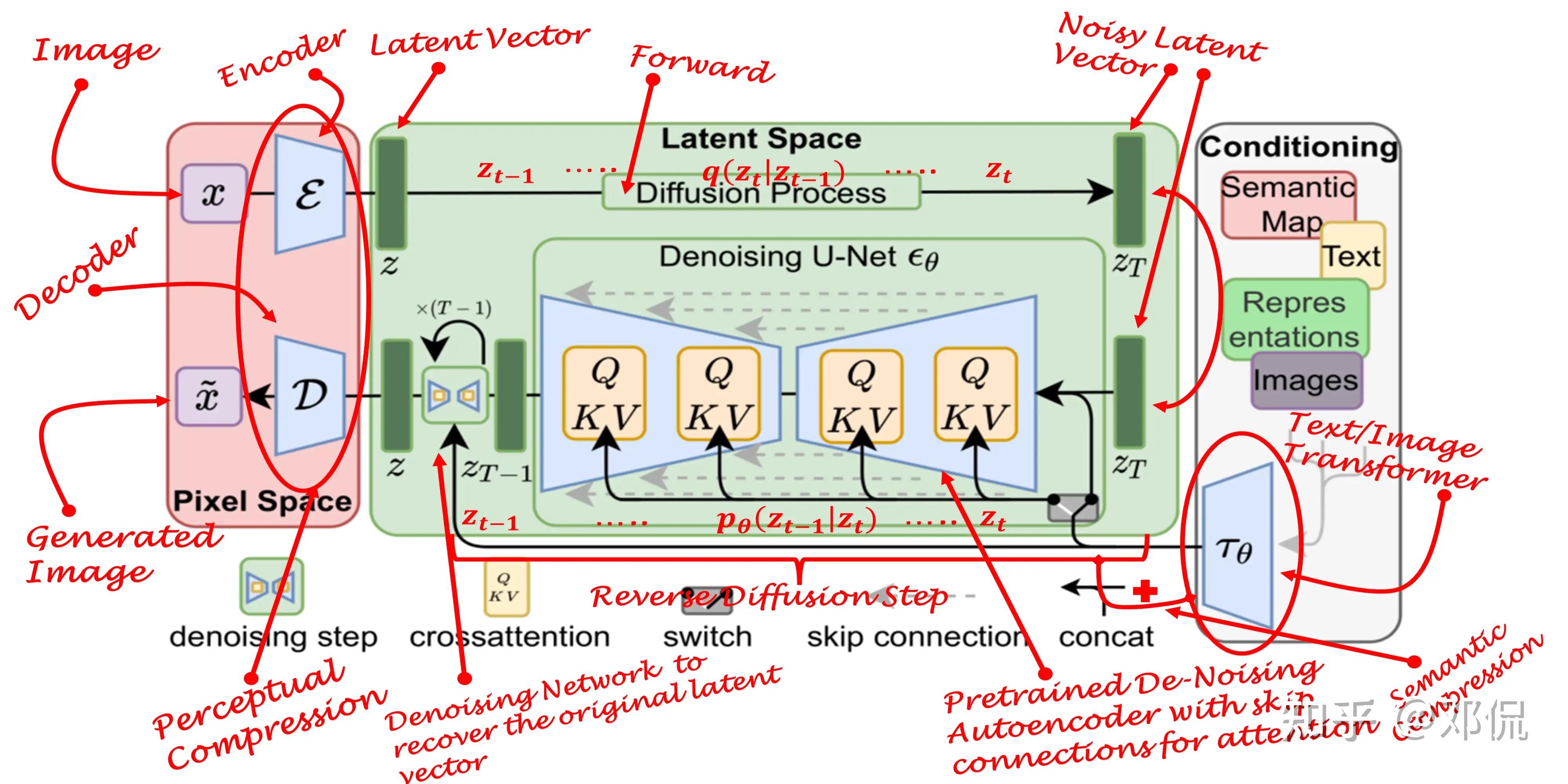 Stable Diffusion 