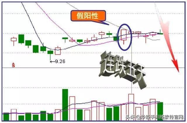 干货:史上最全的盘口语言解密:看懂少走十年弯路,堪称股市精华 - 知乎