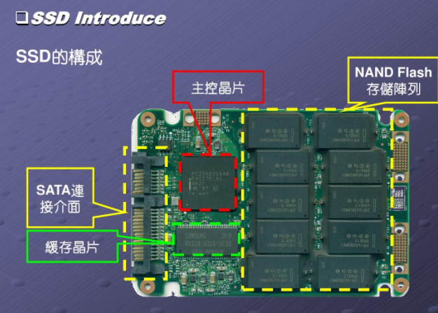 听说固态最好不要分区,是真的吗?1T固态硬盘如何合理分区? - 知乎