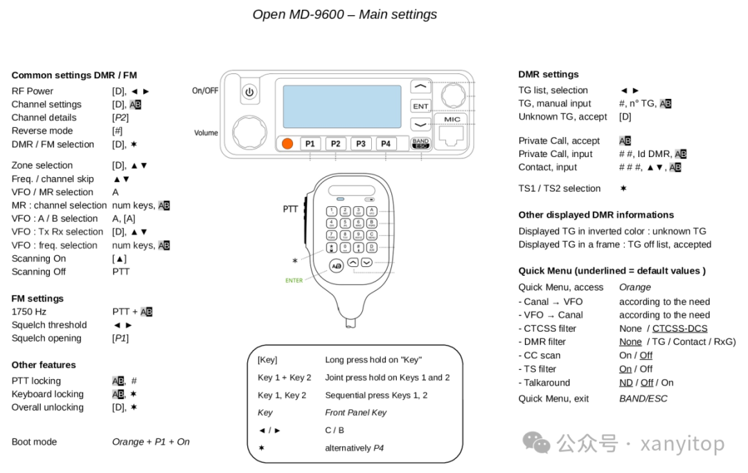 [收藏] OpenGD77 超详细用户指南 - 知乎