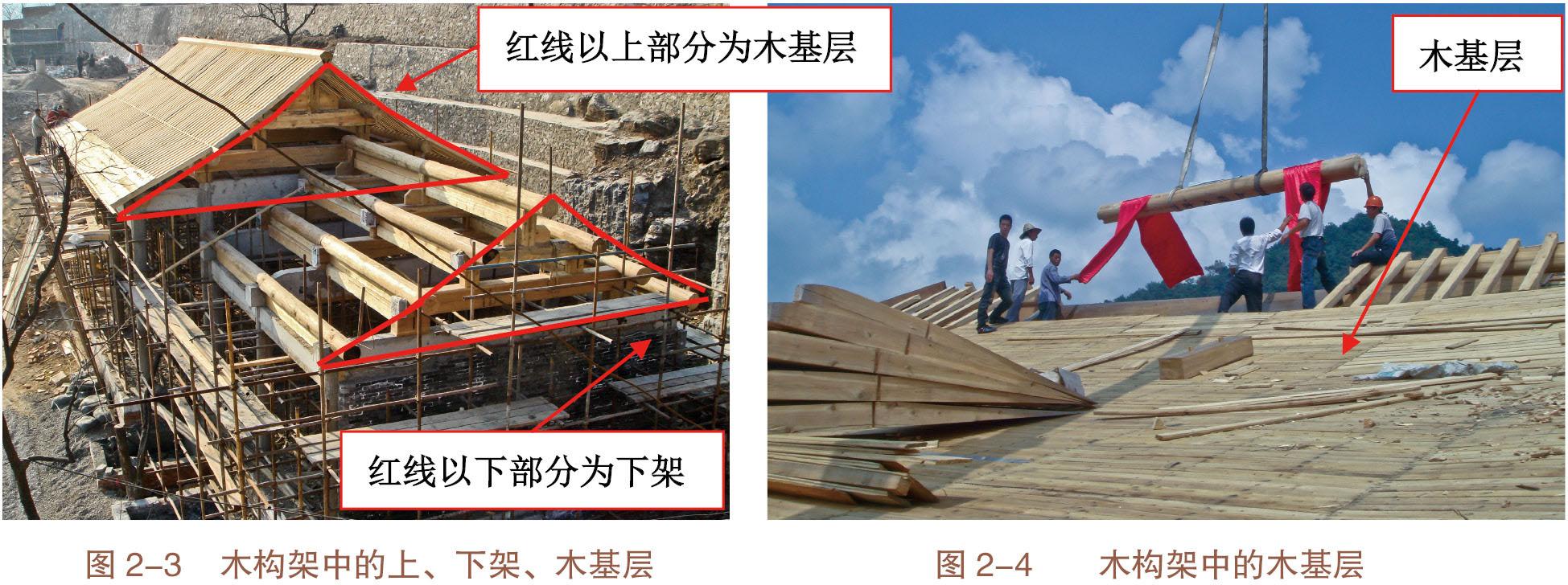 知乎盐选 | 第一节 抬梁式木结构的构成、组合方式及应用