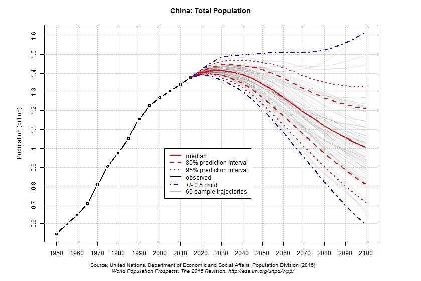 中国人口重复计算严重_严重驼背图片