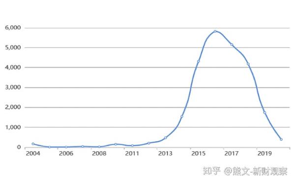 现在做养生行业怎么样 养生保健行业就业前景分析