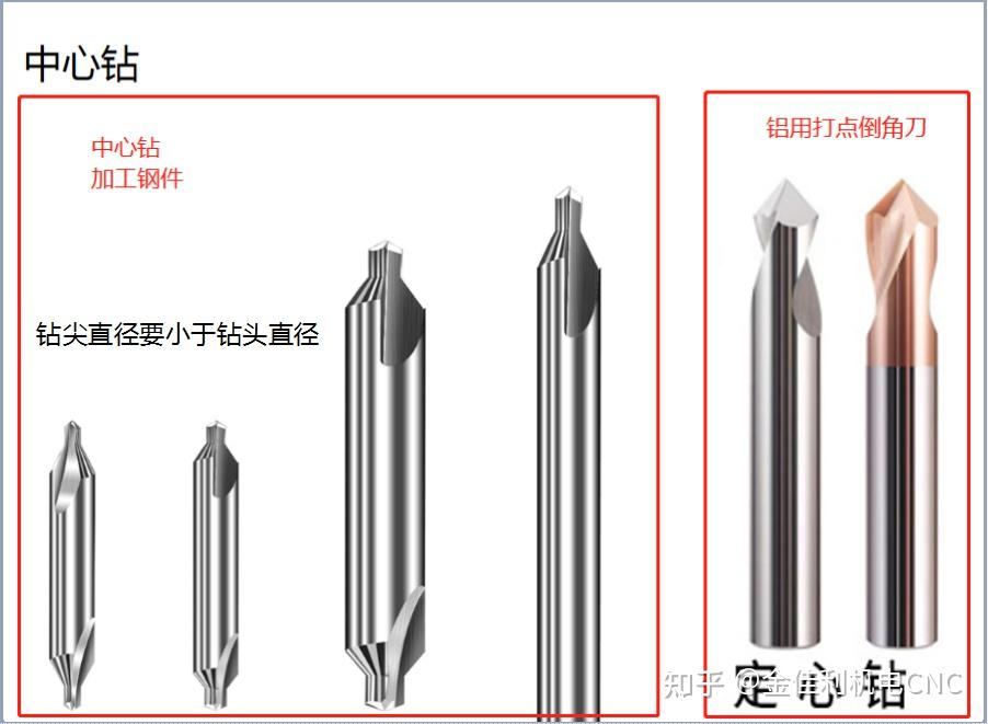 CNC加工中应该如何正确备刀?大部分人都不知道 - 知乎