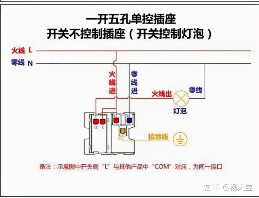 一位二三插座接线图解图片