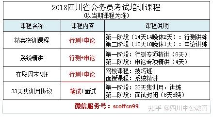 省考笔试辅导