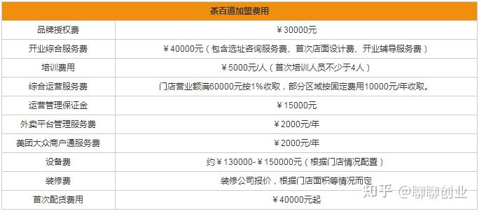 奶茶店加盟排行榜前十名加盟费多少(奶茶店加盟排行榜前十名加盟费多少钱)