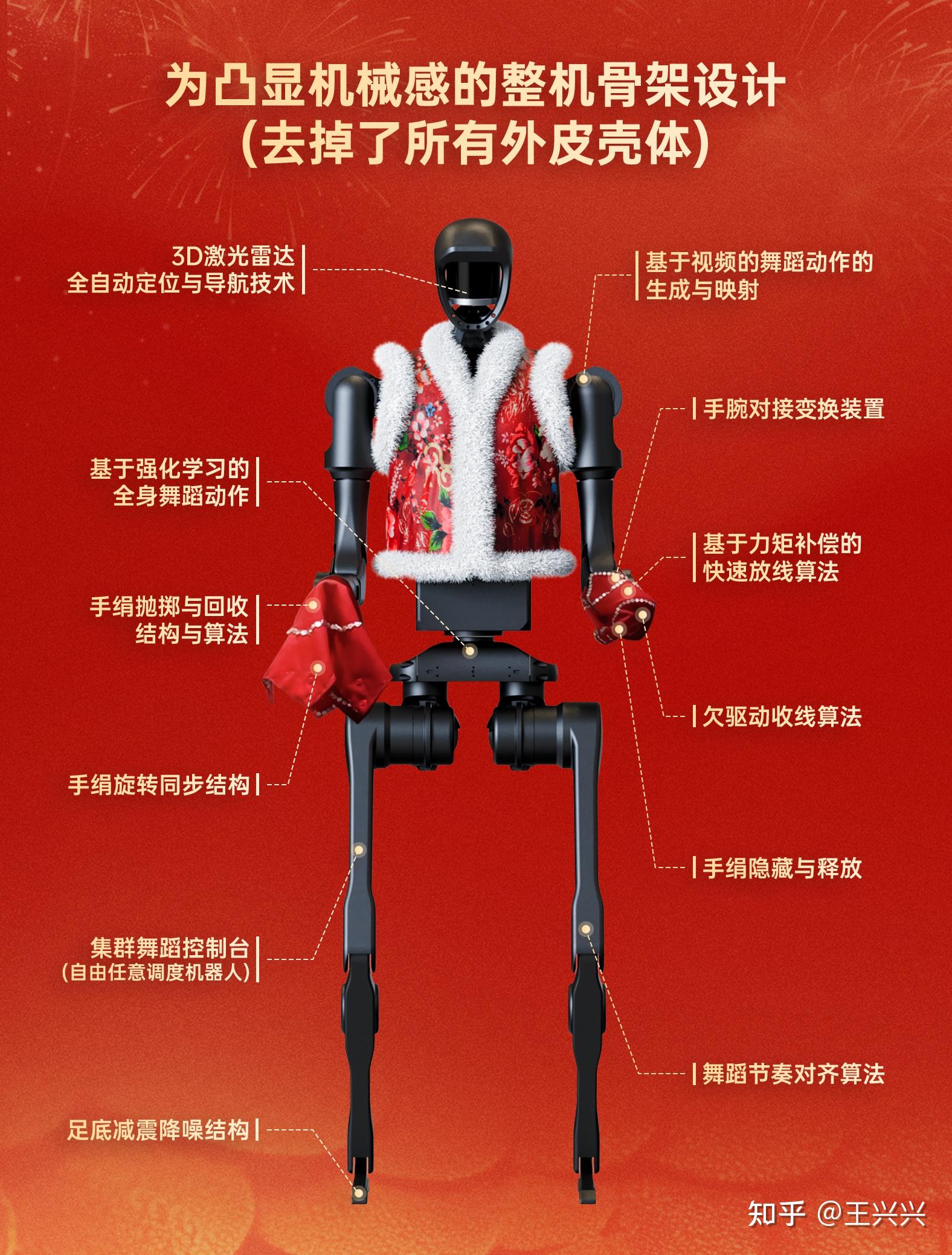 如何评价 2025 年春晚张艺谋导演的机器人舞蹈《秧 BOT》? - 知乎