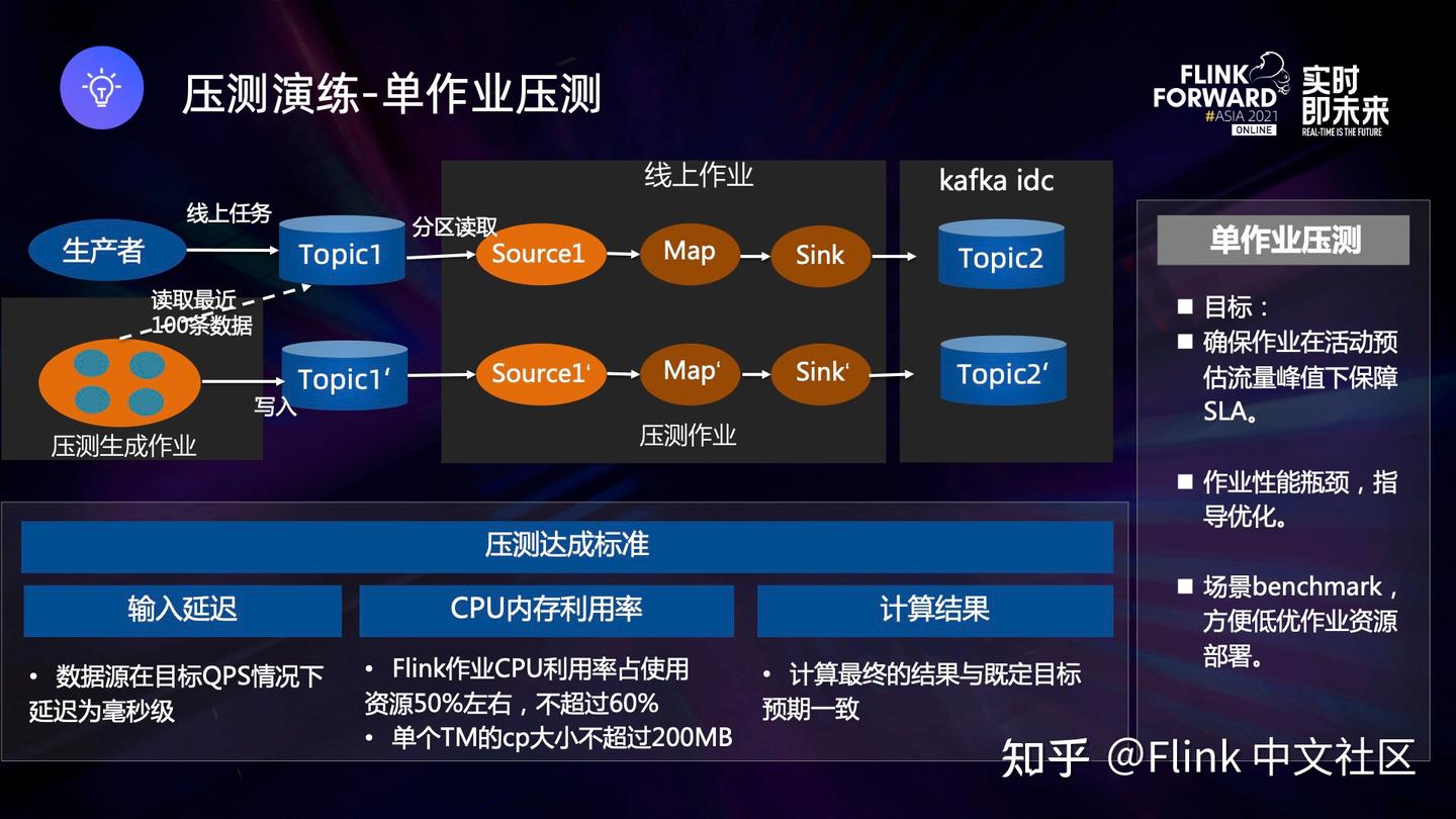快手实时数仓保障体系研发实践- 知乎