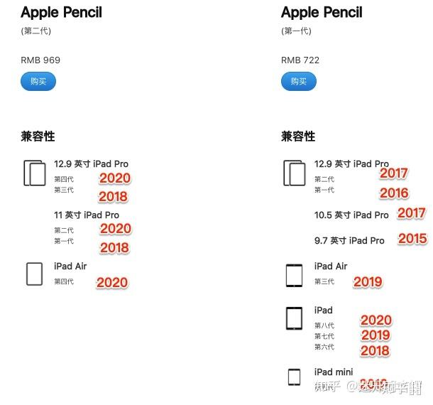Apple Pencil 第2世代 使用数回-