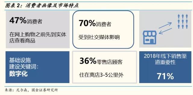 大線索報道網紅直播帶貨的10個關鍵點