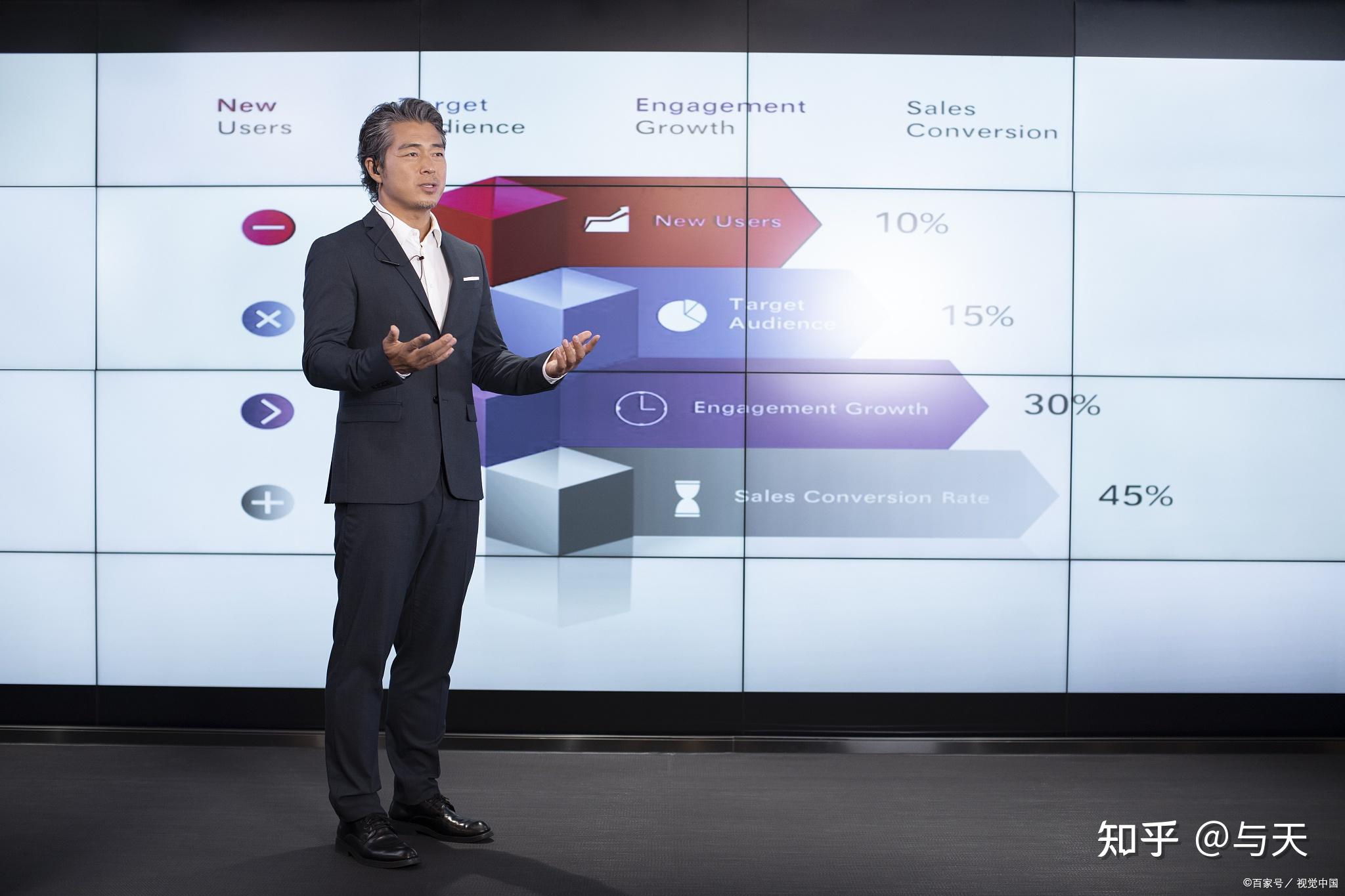 表达力差怎么办,四步教你快速提升,做社交小能手 - 知乎