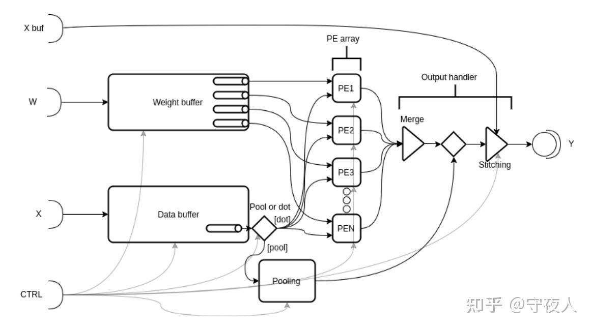 HLS High level Synthesis CNN hls high level synthesis cnn