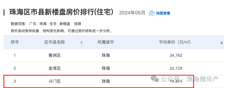 重磅!珠海12天狂卖2059套房!但珠海房东急了… - 知乎