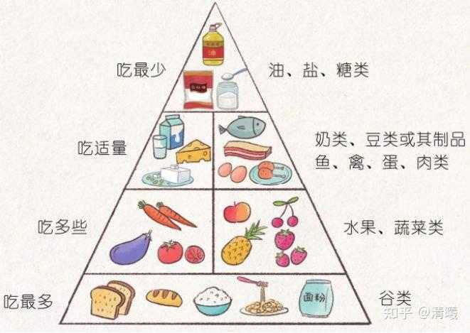 【饮食宜忌】健康饮食饮食注意亲子百科太平洋亲子网