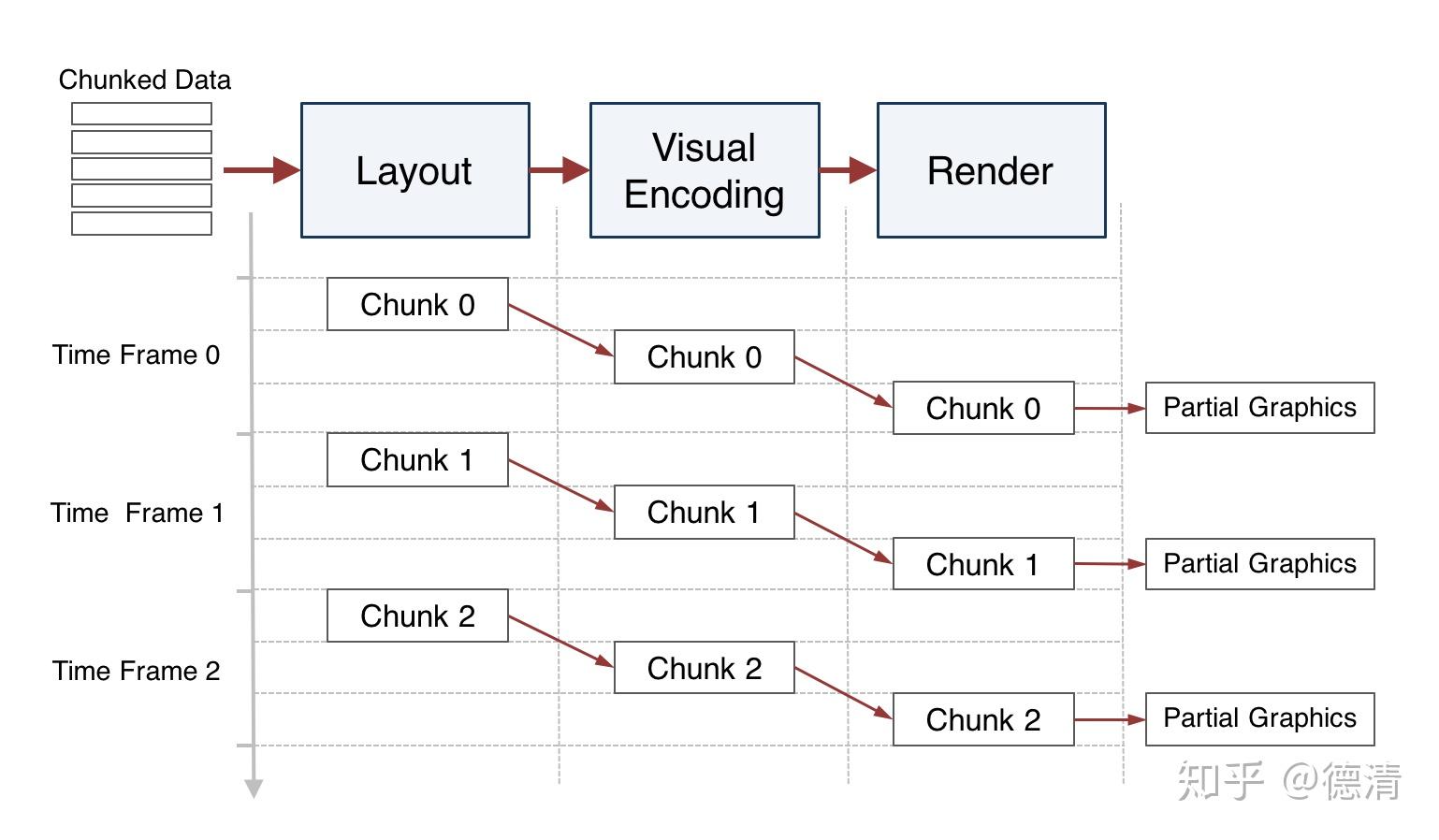 你所不知道的echarts都在这里
