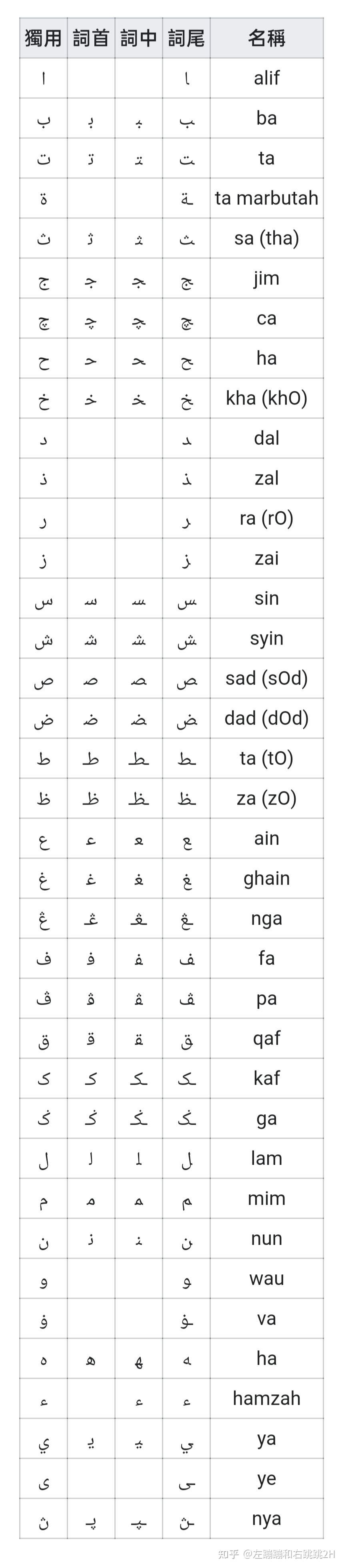 东南亚各国的语言有文字吗?